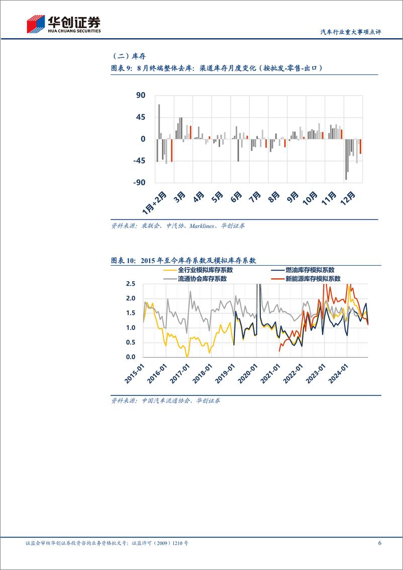 《汽车行业重大事项点评：8月销量恢复，新能源续创新高-240909-华创证券-14页》 - 第6页预览图