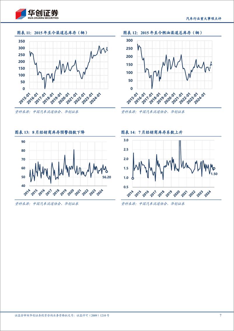《汽车行业重大事项点评：8月销量恢复，新能源续创新高-240909-华创证券-14页》 - 第7页预览图