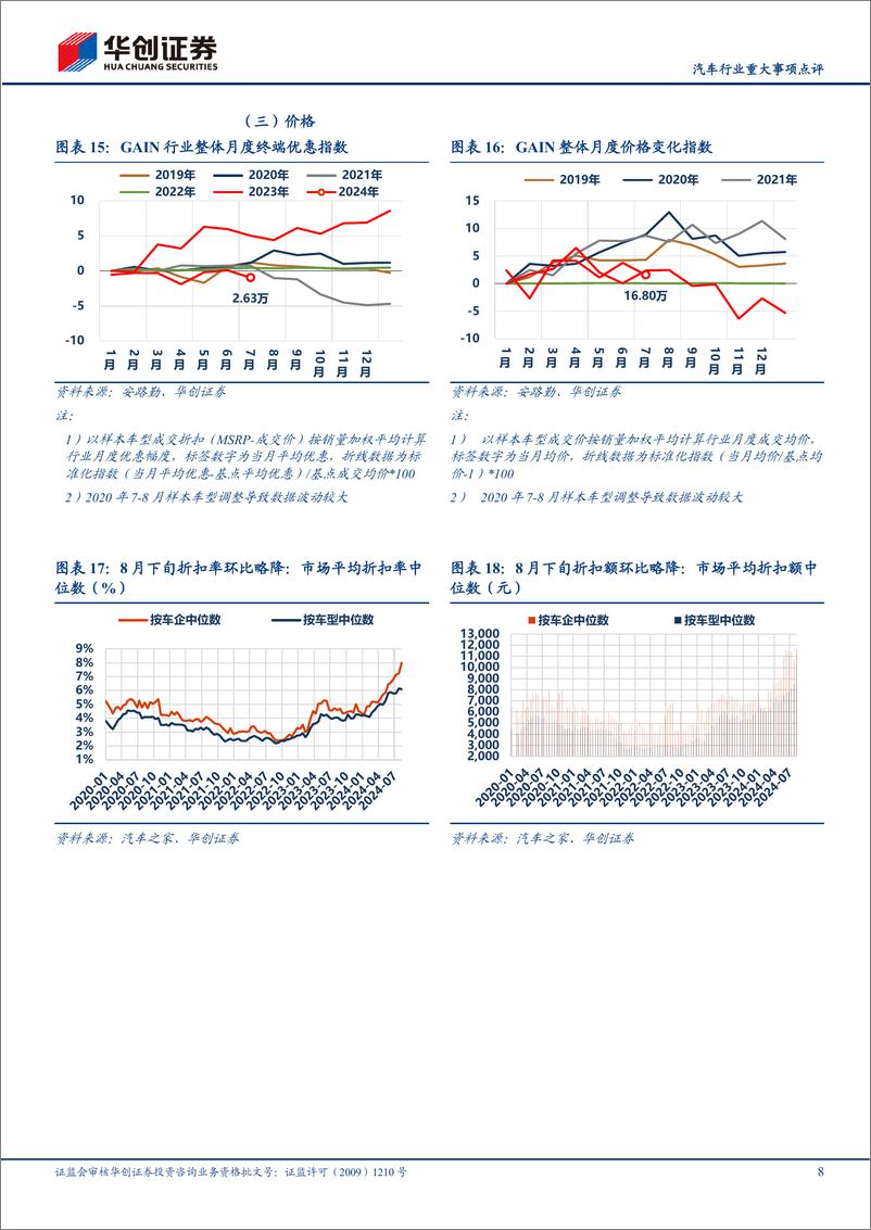 《汽车行业重大事项点评：8月销量恢复，新能源续创新高-240909-华创证券-14页》 - 第8页预览图