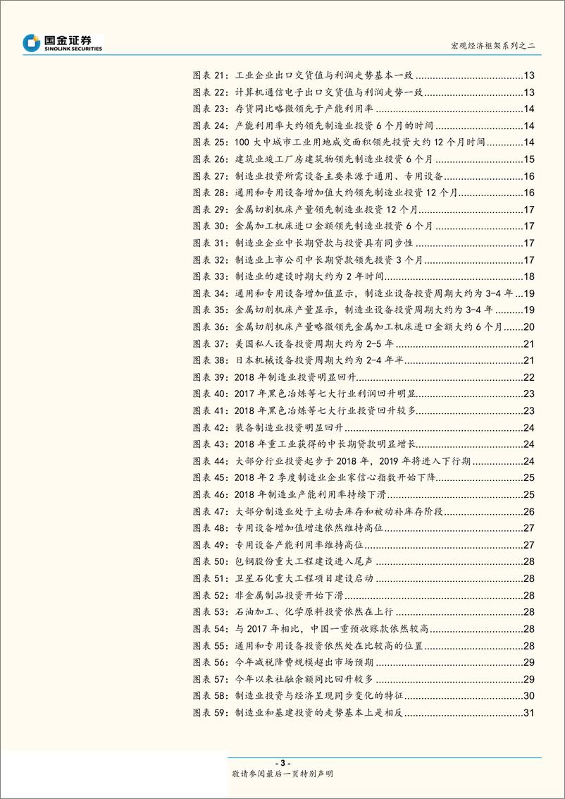 《宏观经济框架系列之二：基于利润与产能的制造业投资分析框架，2019年制造业投资何去何从？-20190511-国金证券-33页》 - 第4页预览图