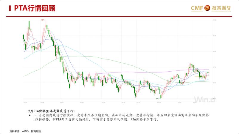 《聚酯二月月报：成本波动主动行情，需求复苏挑动神经-20230228-招商期货-38页》 - 第4页预览图