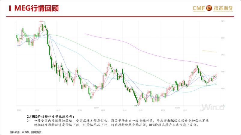 《聚酯二月月报：成本波动主动行情，需求复苏挑动神经-20230228-招商期货-38页》 - 第5页预览图