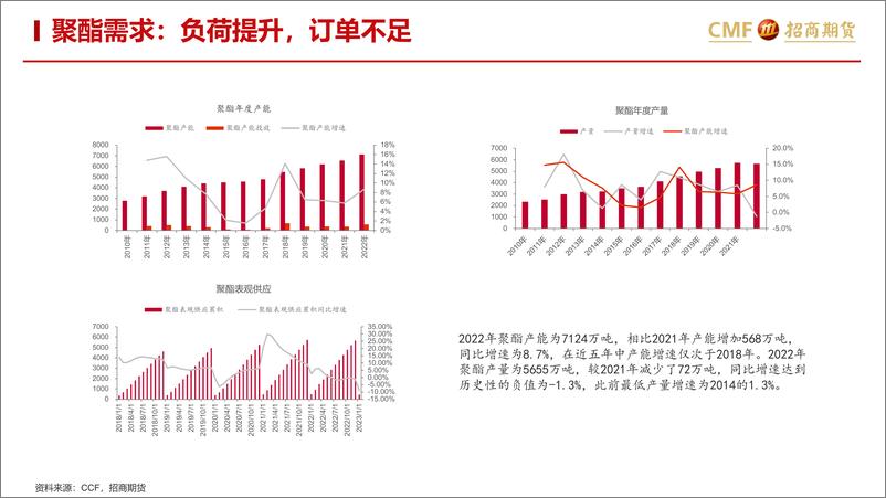 《聚酯二月月报：成本波动主动行情，需求复苏挑动神经-20230228-招商期货-38页》 - 第6页预览图