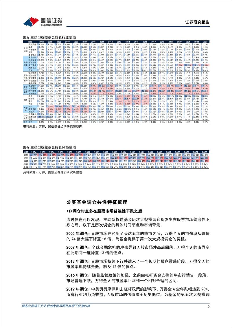 《国信证券-策略实操系列专题(三)：探寻基金下一站调仓方向-240421-华泰证券-30页》 - 第6页预览图