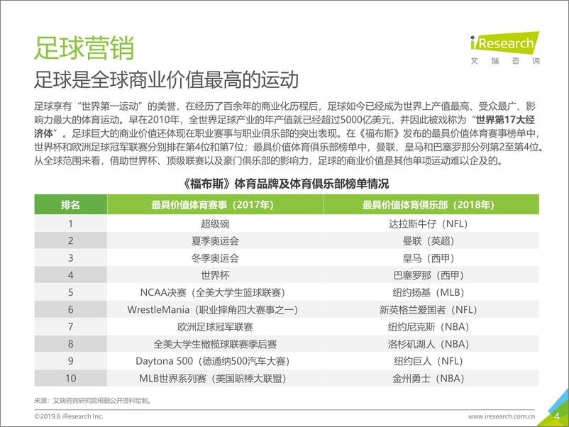 《2019年中国新媒体平台足球观赛用户洞察白皮书》 - 第4页预览图