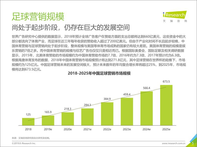 《2019年中国新媒体平台足球观赛用户洞察白皮书》 - 第5页预览图