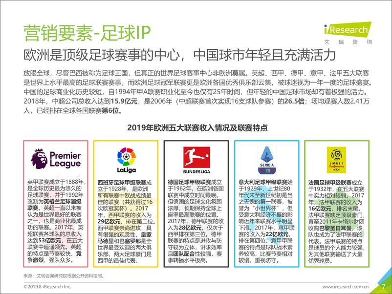 《2019年中国新媒体平台足球观赛用户洞察白皮书》 - 第7页预览图