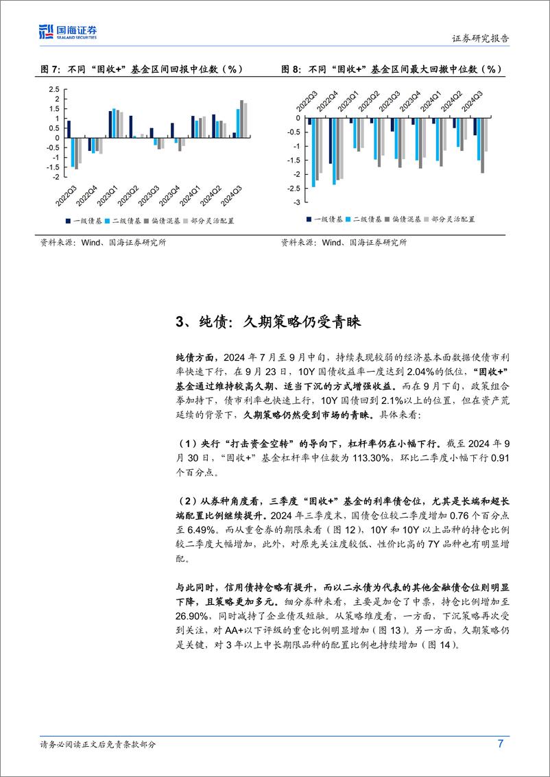 《固定收益点评：市场情绪修复，如何影响“固收%2b”？-241028-国海证券-14页》 - 第7页预览图