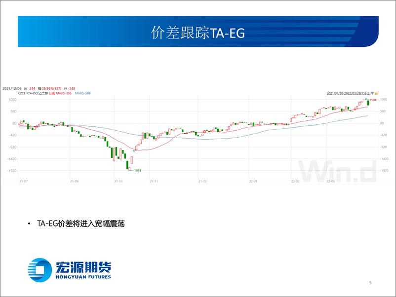 《宏源聚酯月报-20220401-宏源期货-35页》 - 第6页预览图