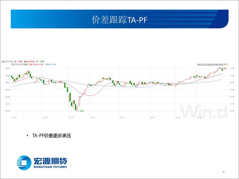 《宏源聚酯月报-20220401-宏源期货-35页》 - 第7页预览图