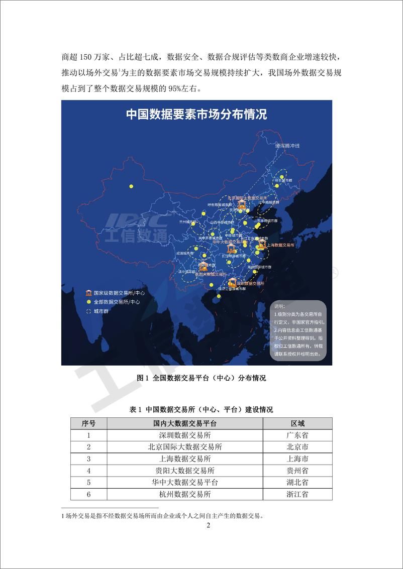 《第四期：数据要素市场生态体系研究报告》 - 第7页预览图