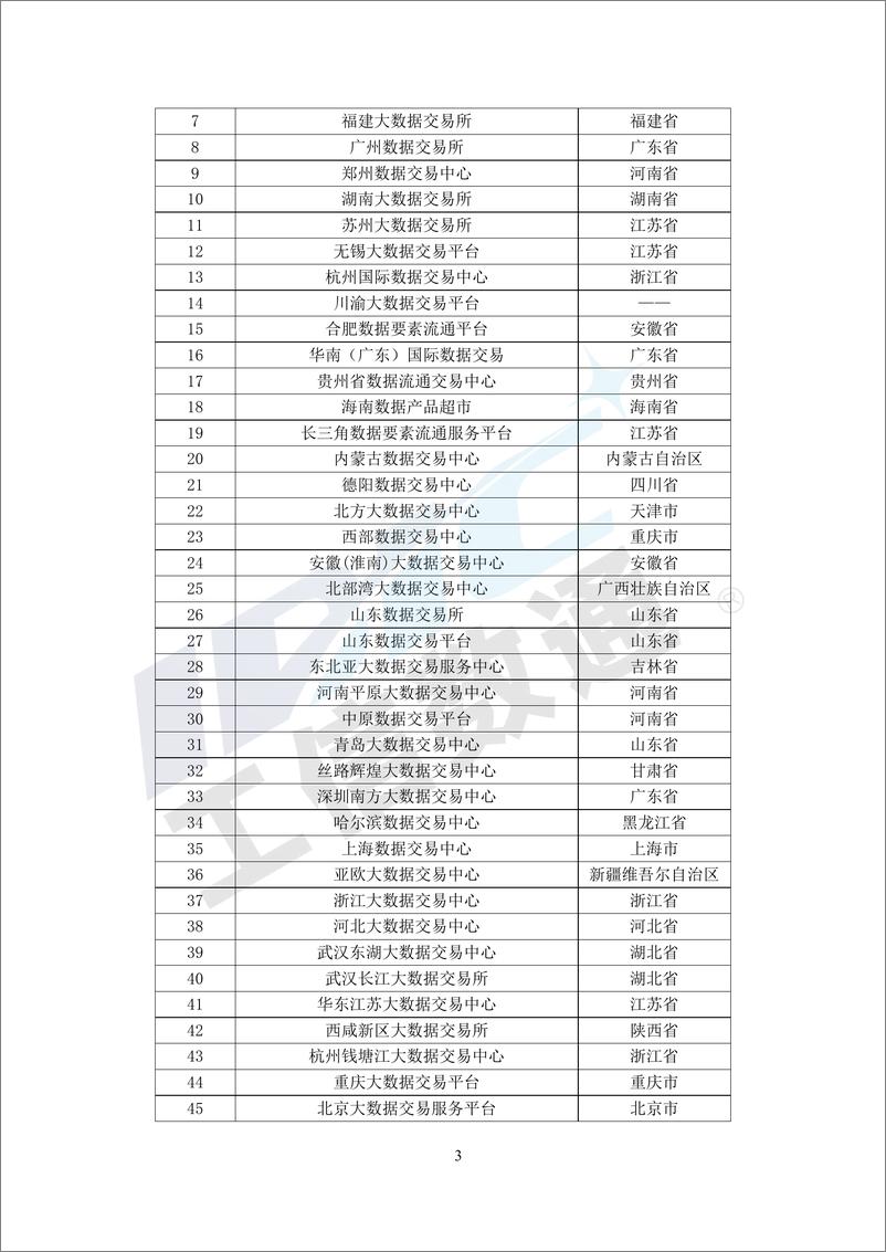 《第四期：数据要素市场生态体系研究报告》 - 第8页预览图