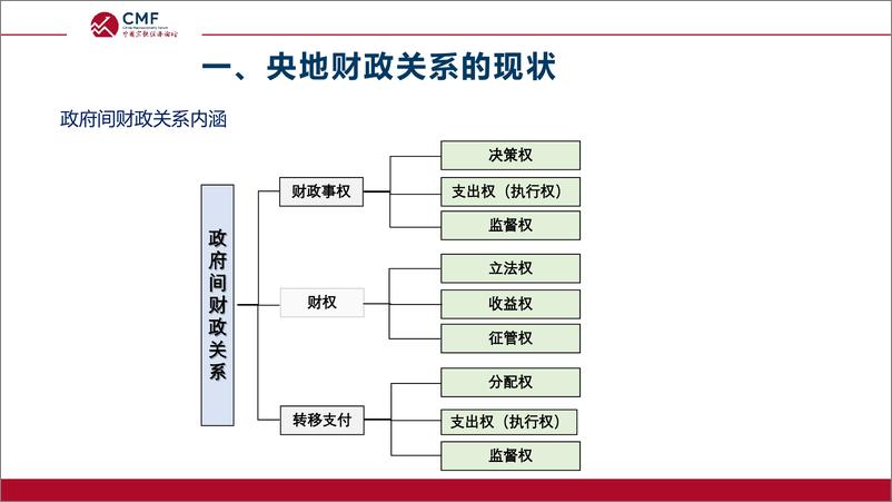 《央地财政关系的现状与改革(1)》 - 第3页预览图