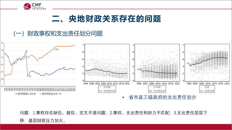 《央地财政关系的现状与改革(1)》 - 第8页预览图