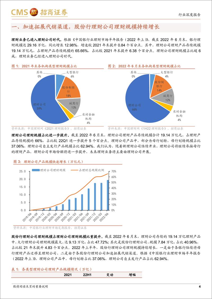 《银行业1H22股份行理财公司产品评价与回顾：股市低迷的挑战-20220918-招商证券-22页》 - 第5页预览图