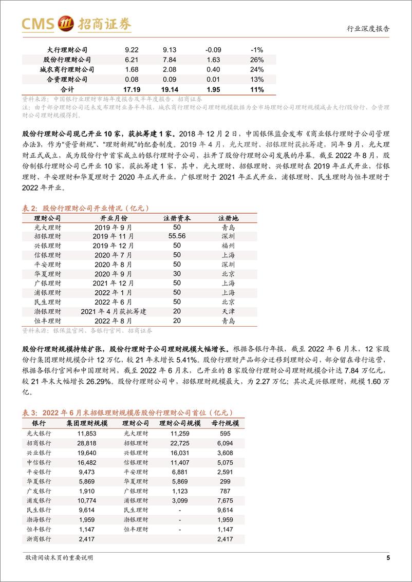 《银行业1H22股份行理财公司产品评价与回顾：股市低迷的挑战-20220918-招商证券-22页》 - 第6页预览图