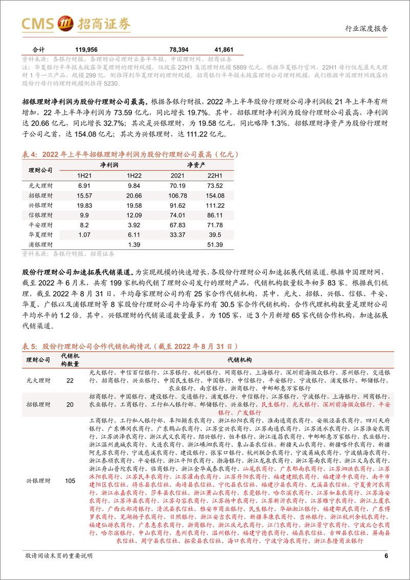 《银行业1H22股份行理财公司产品评价与回顾：股市低迷的挑战-20220918-招商证券-22页》 - 第7页预览图