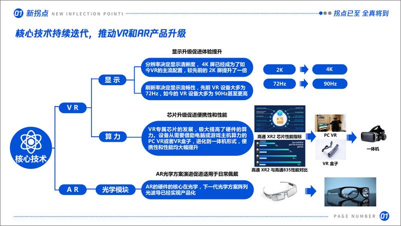 《虚拟（增强）现实产业发展十大趋势（2021）：拐点已至，全真将到》 - 第4页预览图