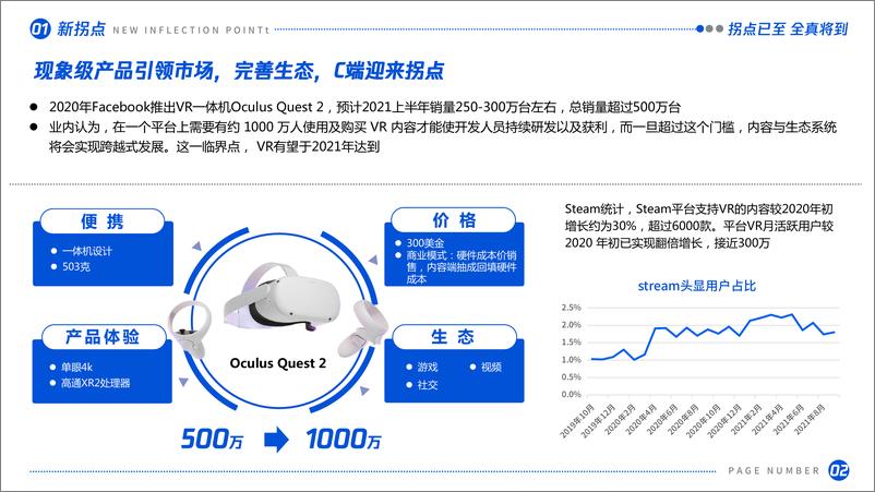 《虚拟（增强）现实产业发展十大趋势（2021）：拐点已至，全真将到》 - 第5页预览图