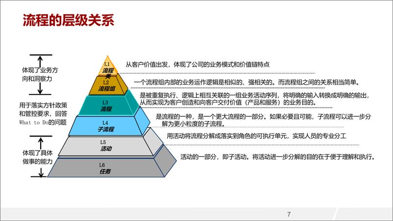 《华为流程管理实践交流》 - 第7页预览图