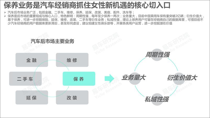 《易车研究院-女性汽车保养洞察报告2021版-2021.2-28页》 - 第7页预览图