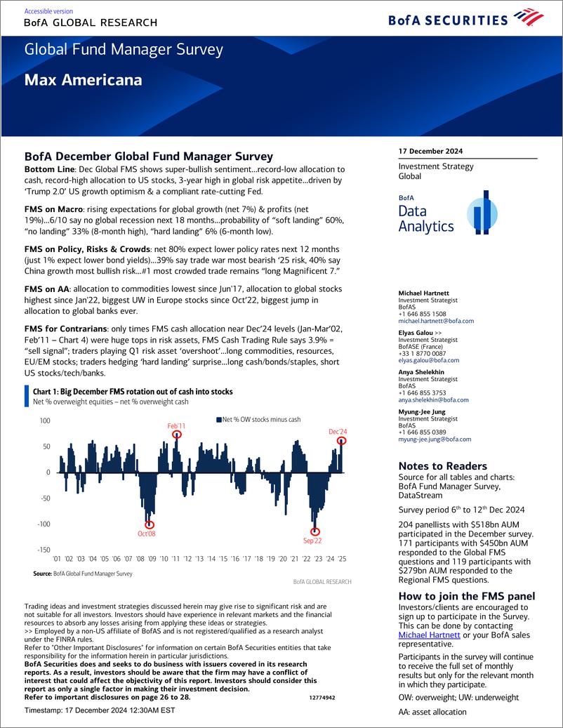 《Global Fund Manager Survey-Max Americana-241217》 - 第1页预览图