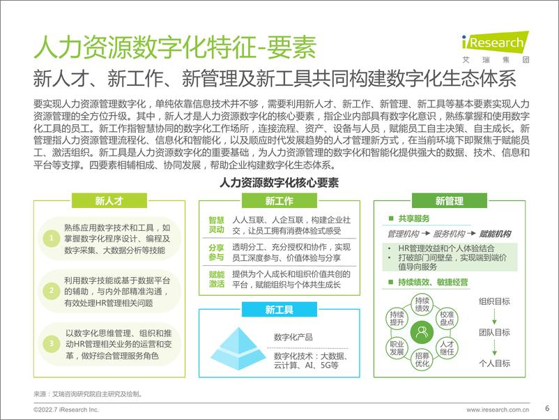 《艾瑞咨询：2022年中国人力资源数字化研究报告》 - 第6页预览图