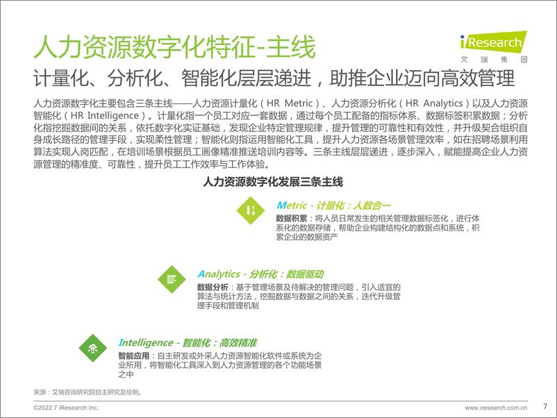 《艾瑞咨询：2022年中国人力资源数字化研究报告》 - 第7页预览图