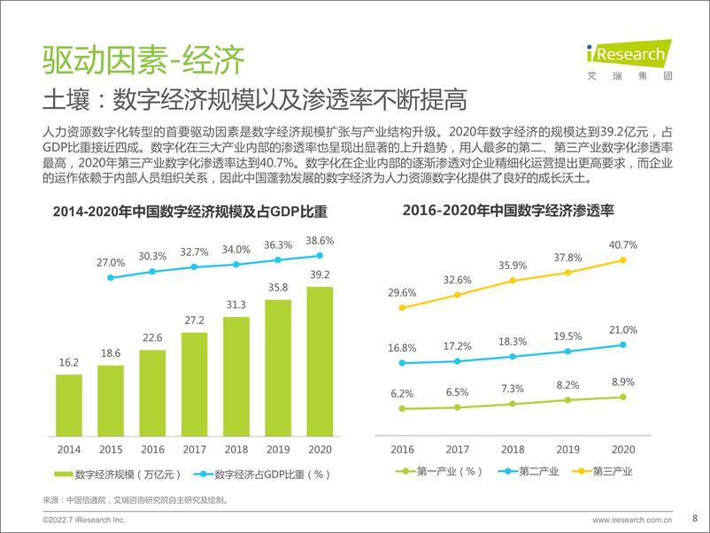 《艾瑞咨询：2022年中国人力资源数字化研究报告》 - 第8页预览图