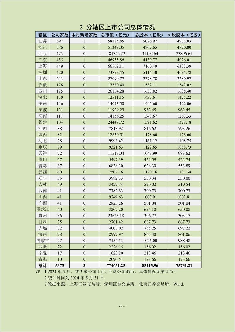 《中上协统计月报（2024年5月）-24页》 - 第3页预览图