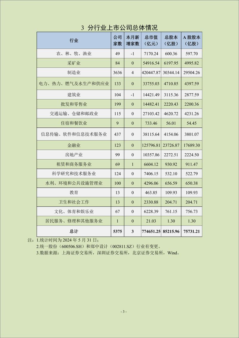 《中上协统计月报（2024年5月）-24页》 - 第4页预览图