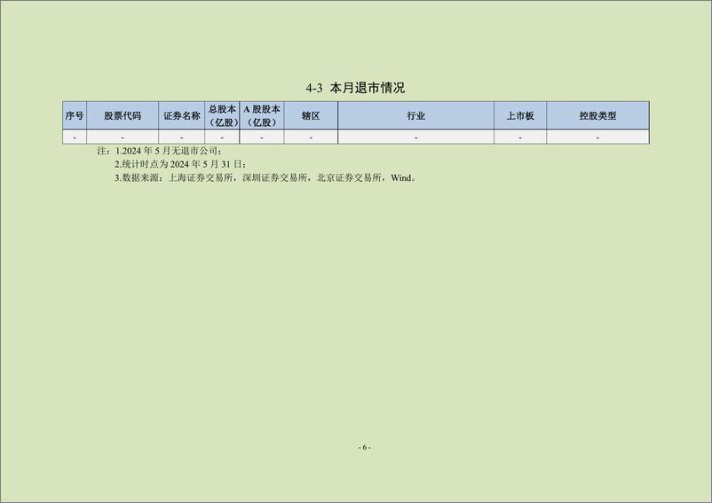 《中上协统计月报（2024年5月）-24页》 - 第7页预览图