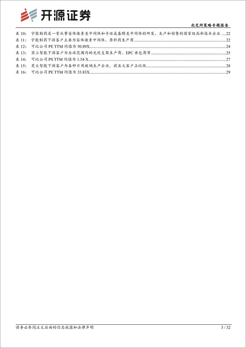 《北交所策略专题报告：第二批创新层进层企业高质量，聚焦5家专精特新“小巨人”-240424-开源证券-32页》 - 第3页预览图