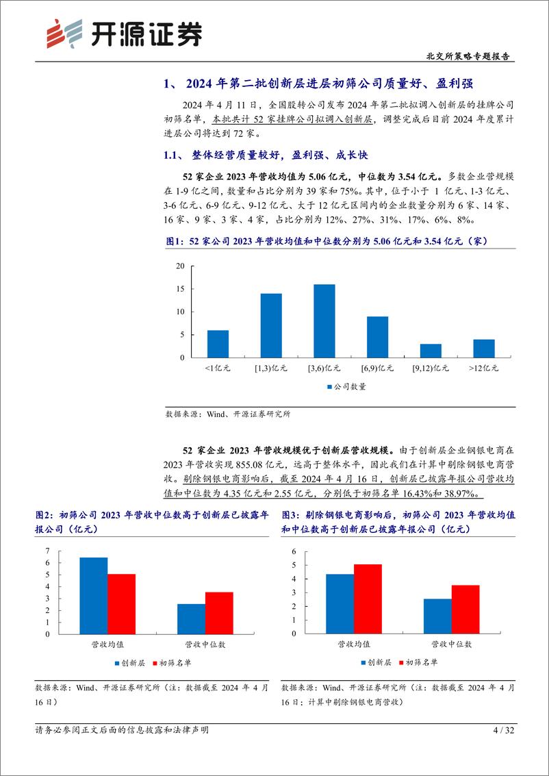 《北交所策略专题报告：第二批创新层进层企业高质量，聚焦5家专精特新“小巨人”-240424-开源证券-32页》 - 第4页预览图