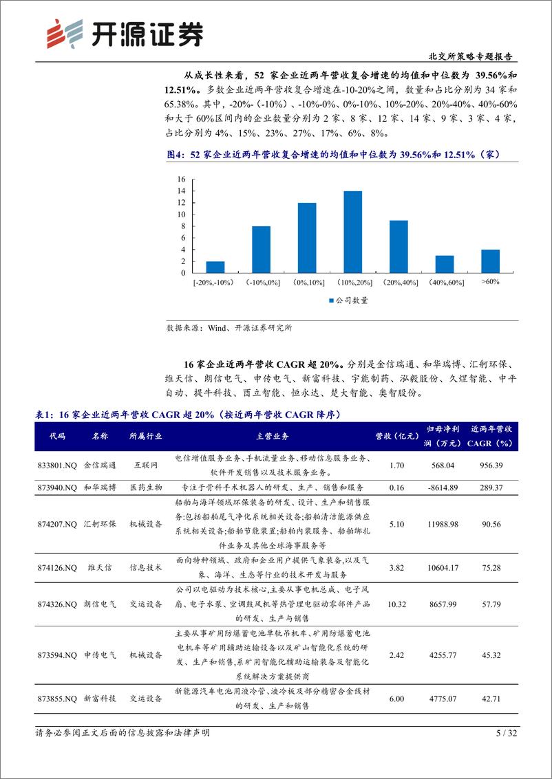 《北交所策略专题报告：第二批创新层进层企业高质量，聚焦5家专精特新“小巨人”-240424-开源证券-32页》 - 第5页预览图