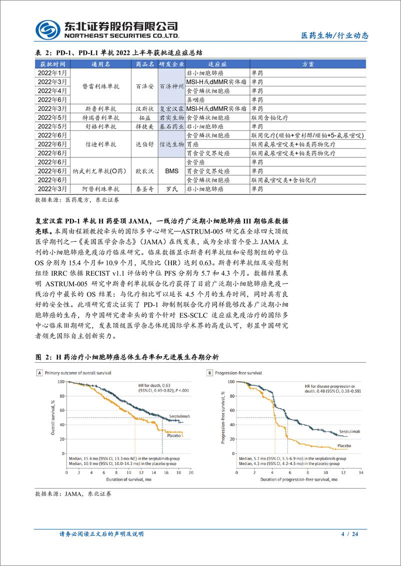 《医药生物行业：近期创新药边际改善，CXO板块静待市场回暖-20221011-东北证券-24页》 - 第5页预览图