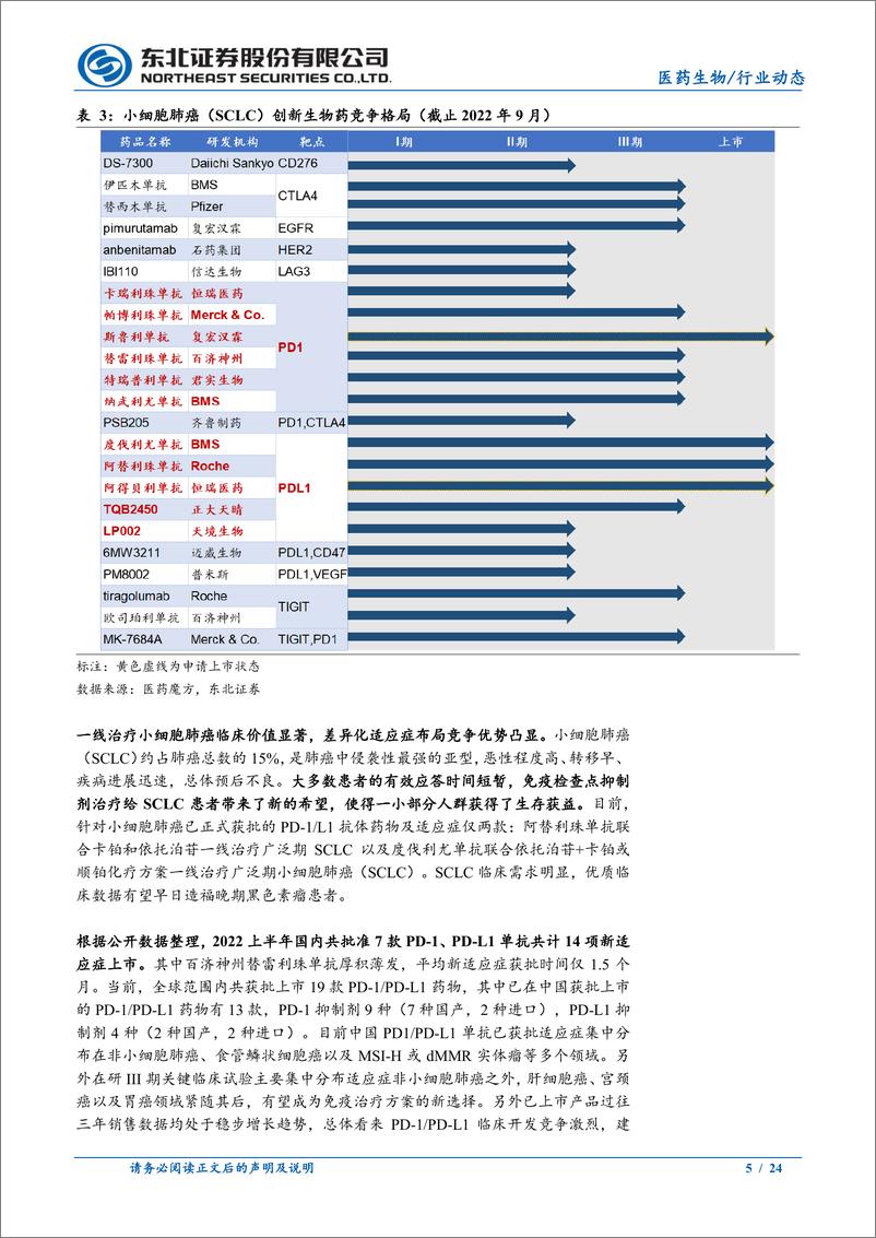 《医药生物行业：近期创新药边际改善，CXO板块静待市场回暖-20221011-东北证券-24页》 - 第6页预览图