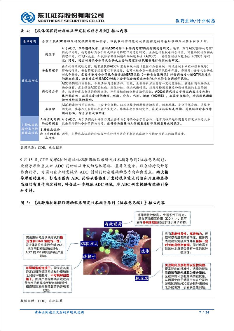 《医药生物行业：近期创新药边际改善，CXO板块静待市场回暖-20221011-东北证券-24页》 - 第8页预览图