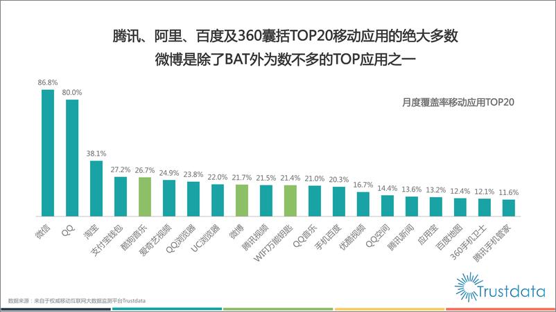 《2015年1月至11月微博移动端用户研究报告》 - 第3页预览图