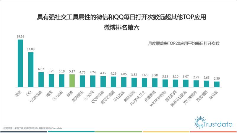 《2015年1月至11月微博移动端用户研究报告》 - 第4页预览图