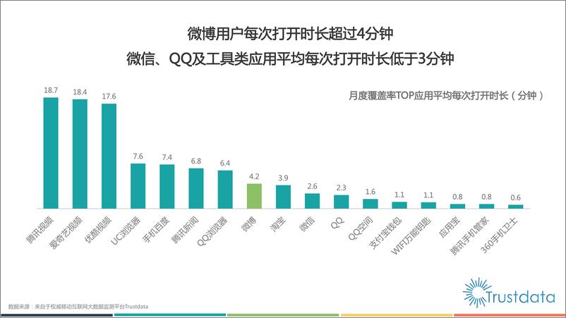 《2015年1月至11月微博移动端用户研究报告》 - 第5页预览图