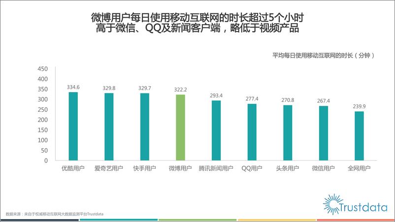 《2015年1月至11月微博移动端用户研究报告》 - 第6页预览图