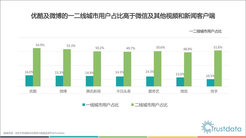 《2015年1月至11月微博移动端用户研究报告》 - 第7页预览图