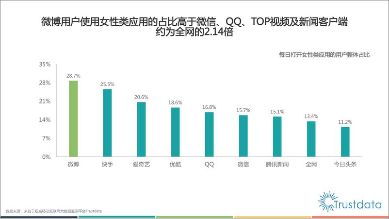 《2015年1月至11月微博移动端用户研究报告》 - 第8页预览图