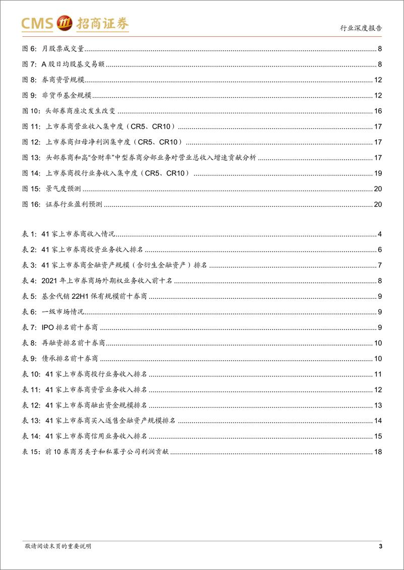 《证券行业2022年中报综述：行业景气度回落，总体业绩好于预期-20220904-招商证券-22页》 - 第4页预览图