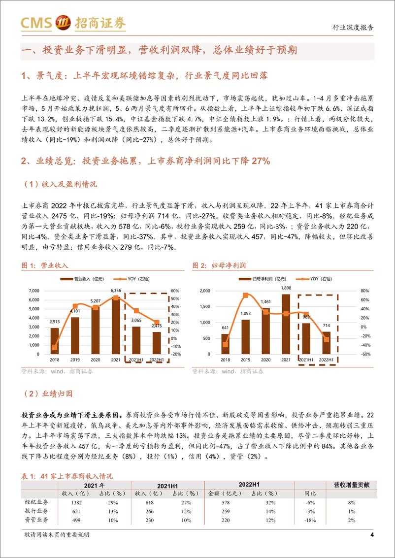 《证券行业2022年中报综述：行业景气度回落，总体业绩好于预期-20220904-招商证券-22页》 - 第5页预览图