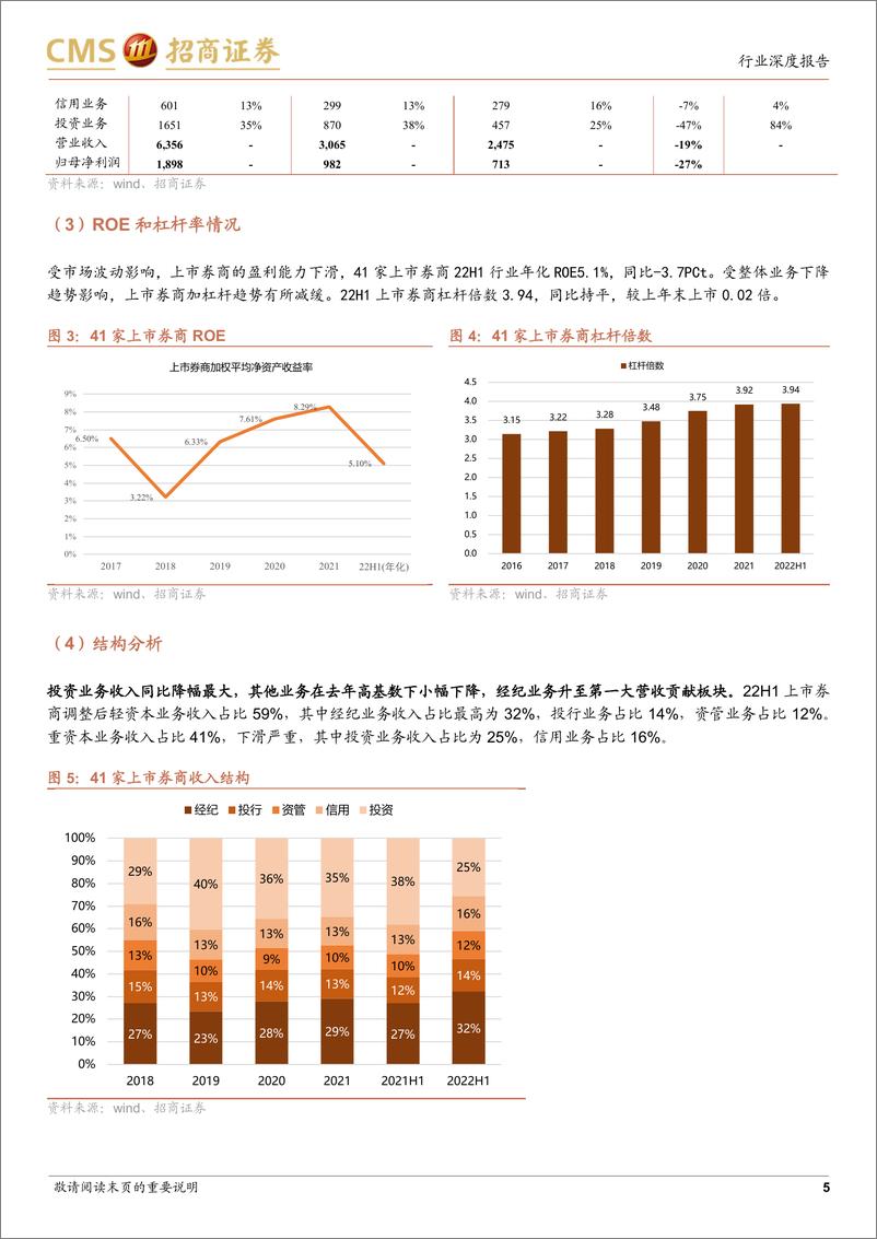 《证券行业2022年中报综述：行业景气度回落，总体业绩好于预期-20220904-招商证券-22页》 - 第6页预览图