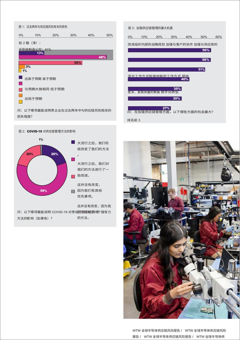 《WTW-2023年半导体供应链风险报告-2023.10-30页》 - 第8页预览图