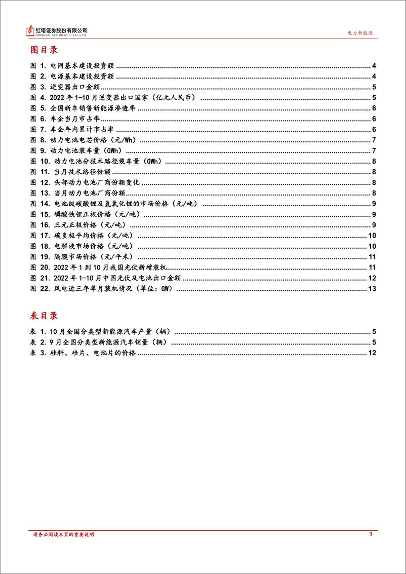 《电力新能源行业定期报告：各行业景气度维持高位，但略有降温-20221125-红塔证券-17页》 - 第4页预览图