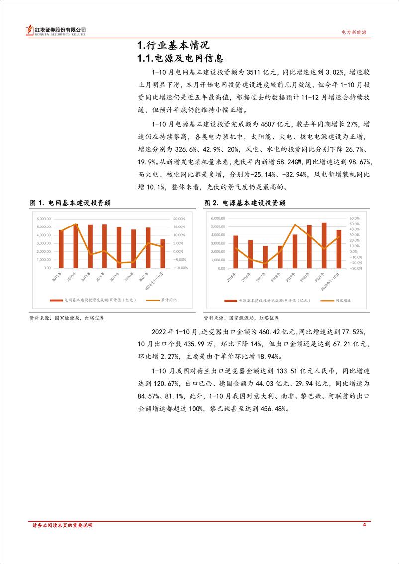 《电力新能源行业定期报告：各行业景气度维持高位，但略有降温-20221125-红塔证券-17页》 - 第5页预览图